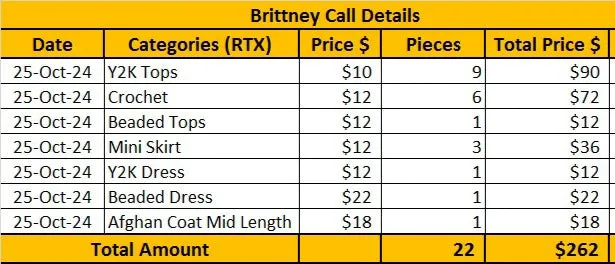 Custom handpick Custom handpick ItsPreloved Custom Order- Brittany (RX) 25th Oct
