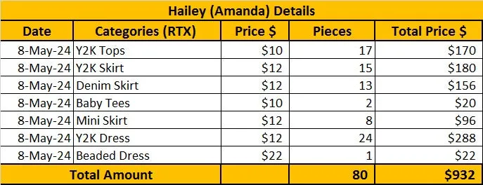 Custom handpick Custom handpick ItsPreloved Custom Order-Hailey Amanda (RX) 8th May