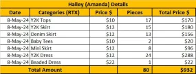 Custom handpick Custom handpick ItsPreloved Custom Order-Hailey Amanda (RX) 8th May
