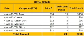 Fleek Credit: Custom handpick Custom handpick ItsPreloved Custom Order-Olivia (RX) 4th Apr