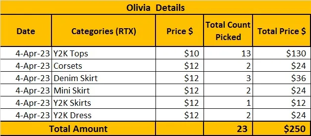 Fleek Credit: Custom handpick Custom handpick ItsPreloved Custom Order-Olivia (RX) 4th Apr